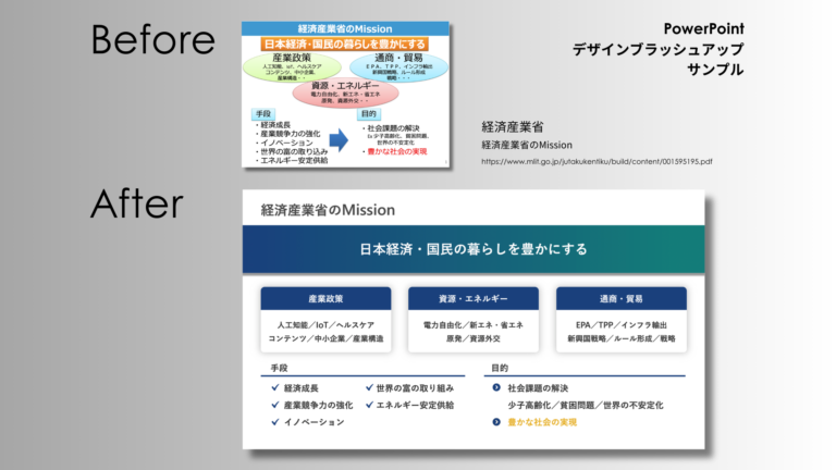 経済産業省のMission